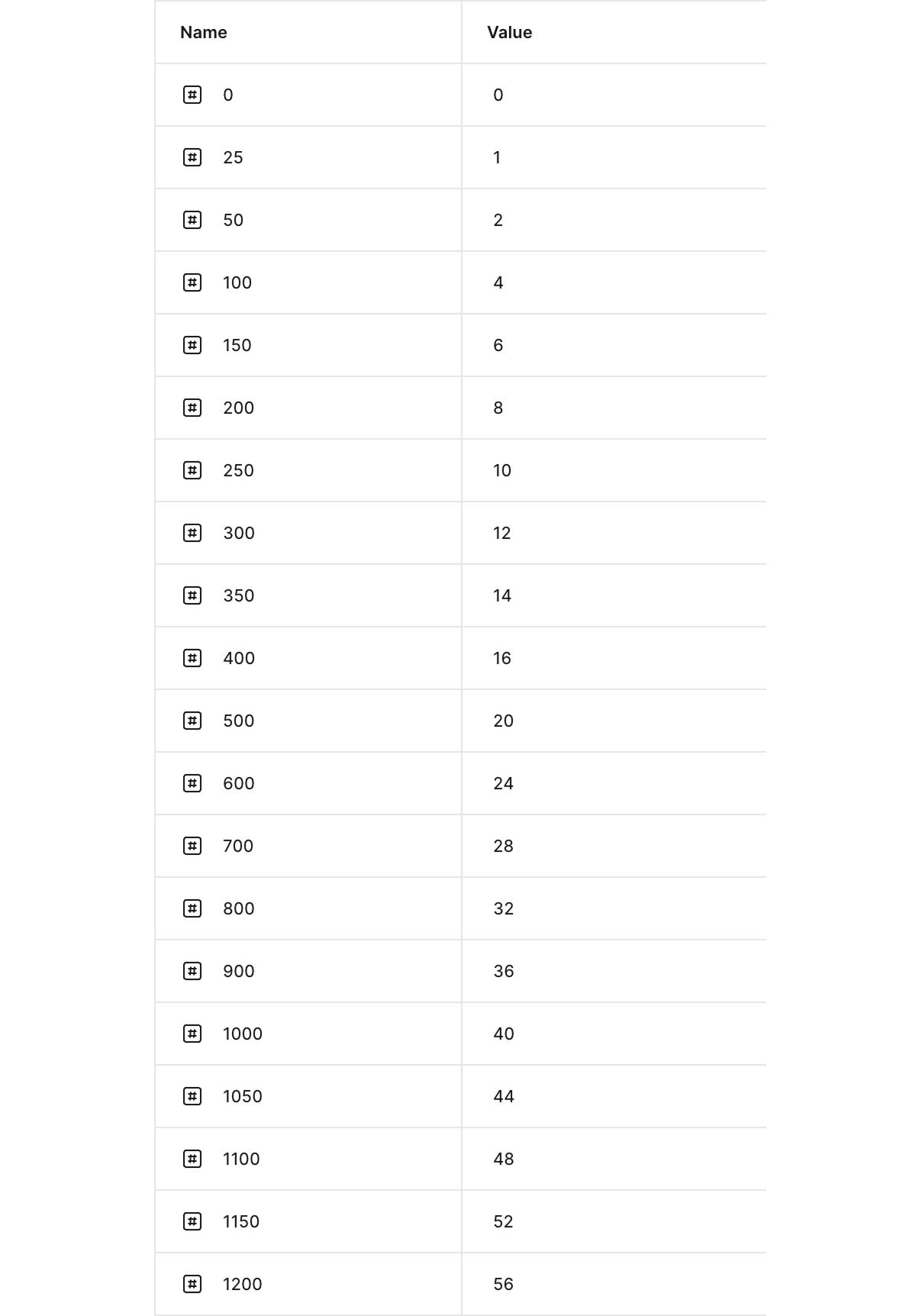 Figma variables panel showing primitive size tokens with single values